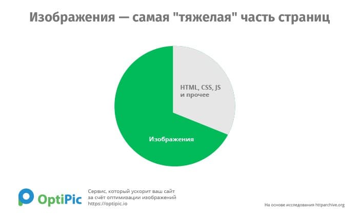 otipic-infograph-img-percent.jpg