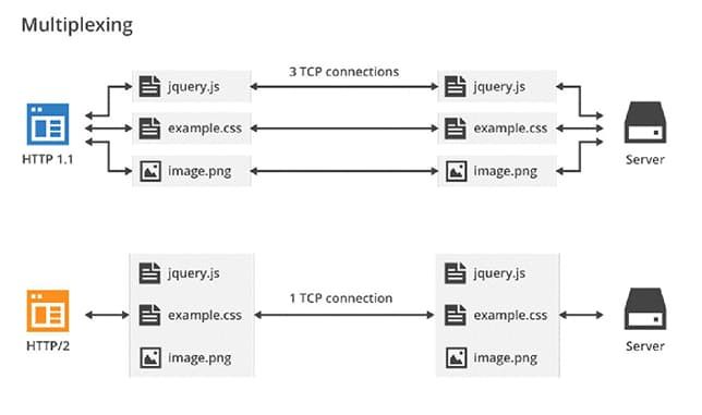 http2-multiplexing.jpg